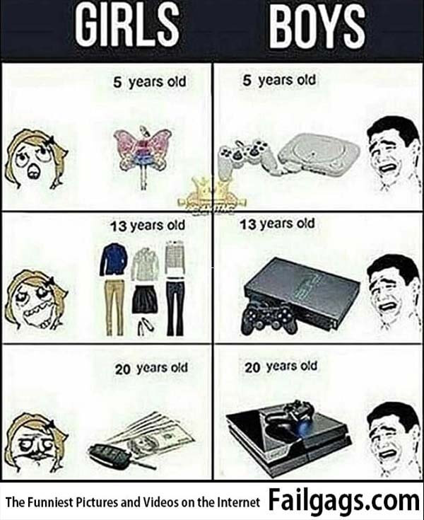 Girls Vs Boys 20 Years Old Meme